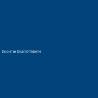 Enorme Granit-Tabelle